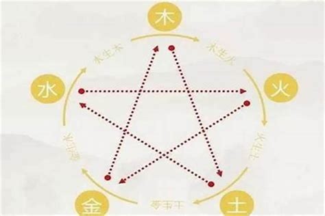 起名字 五行|给宝宝起名如何运用五行